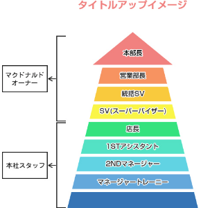 図:タイトルアップ