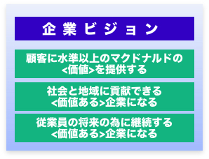 企業ビジョン